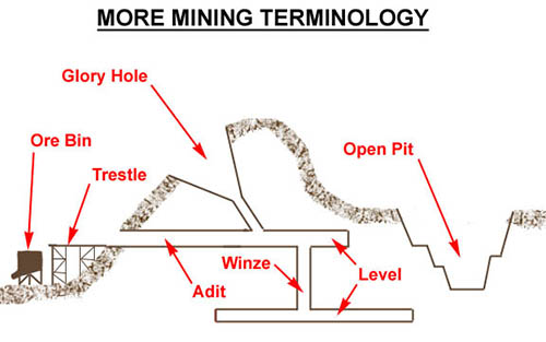 WhatsGeology2